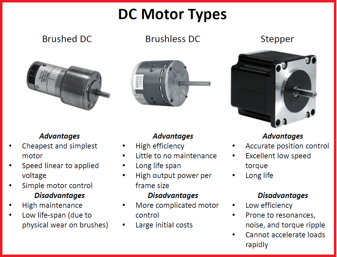 What is motor and how many types of motor?